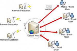 online partial discharge monitoring